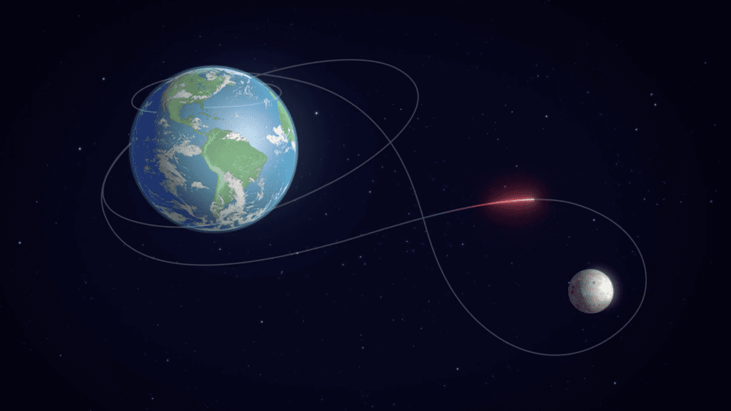Official NASA Artemis II flight path diagram showing the crewed flyby trajectory for 2026.